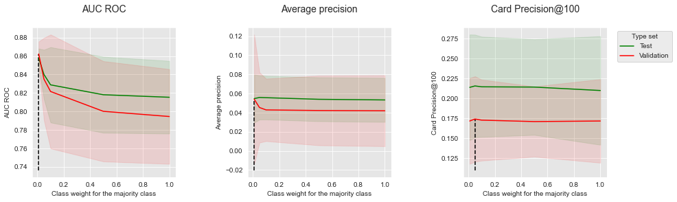 <Figure size 1080x288 with 3 Axes>