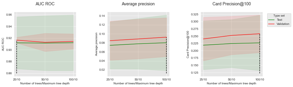 <Figure size 1080x288 with 3 Axes>