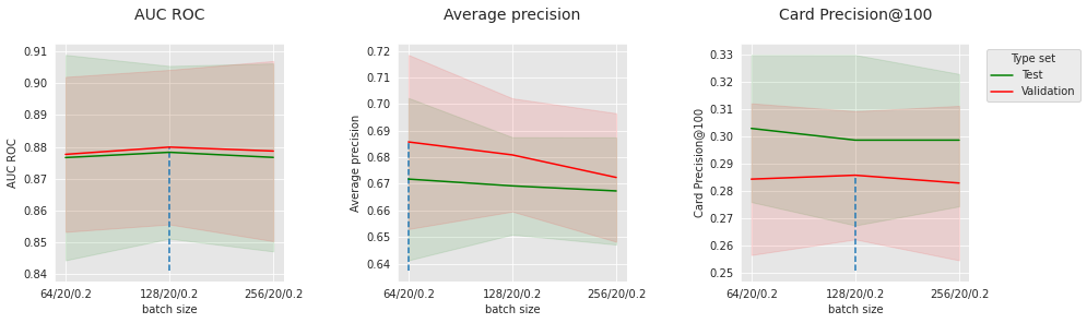 <Figure size 1080x288 with 3 Axes>