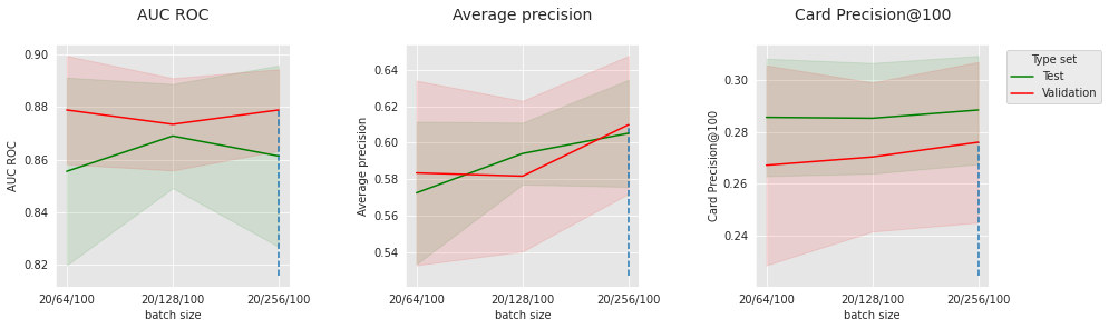 <Figure size 1080x288 with 3 Axes>