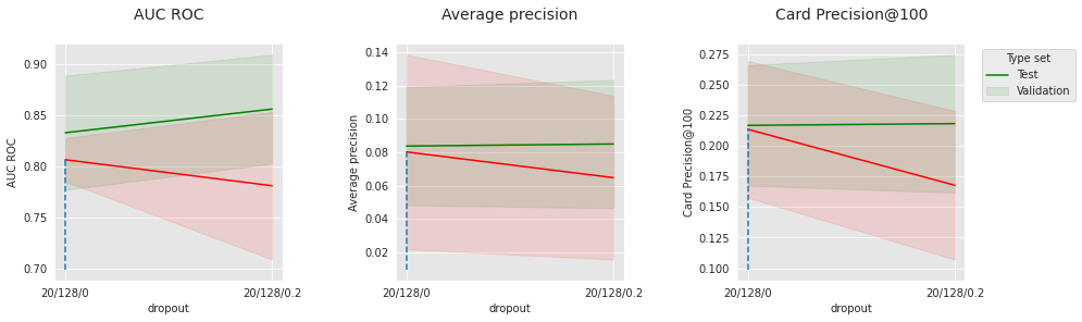 <Figure size 1080x288 with 3 Axes>