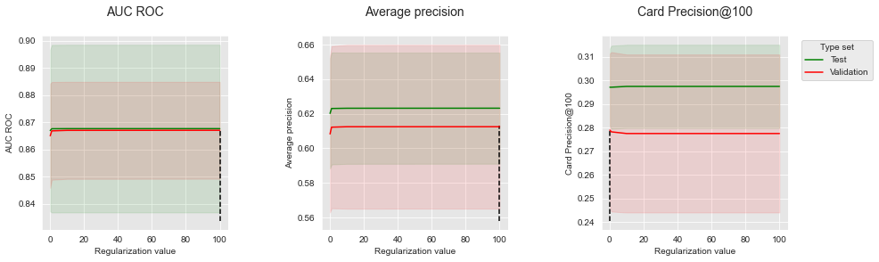 <Figure size 1080x288 with 3 Axes>