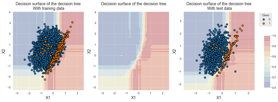 <Figure size 1080x360 with 4 Axes>