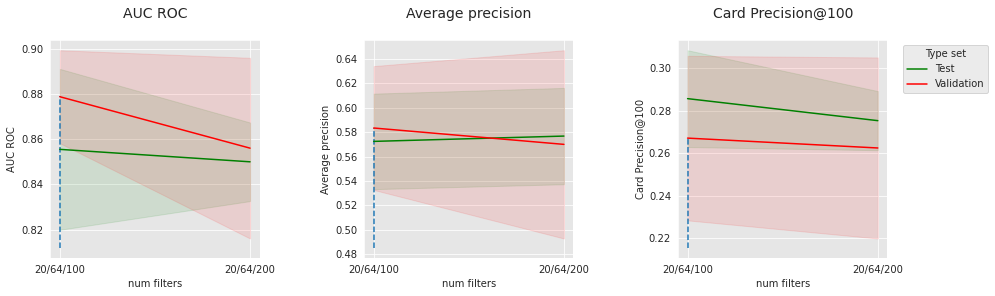 <Figure size 1080x288 with 3 Axes>