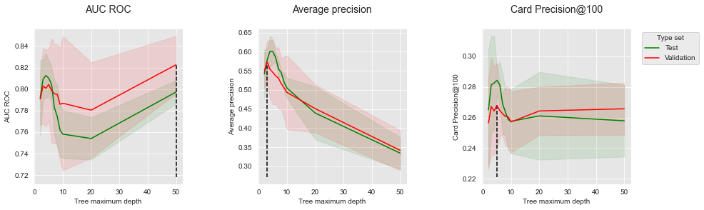 <Figure size 1080x288 with 3 Axes>