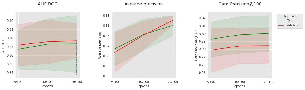 <Figure size 1080x288 with 3 Axes>
