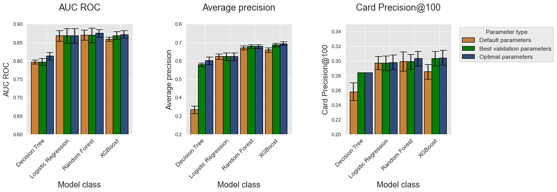 <Figure size 1080x288 with 3 Axes>