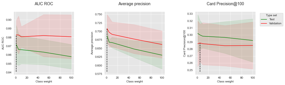 <Figure size 1080x288 with 3 Axes>