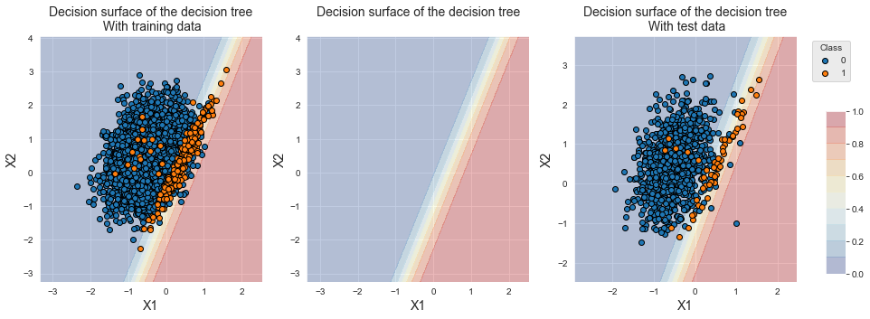 <Figure size 1080x360 with 4 Axes>