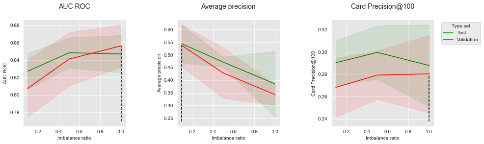 <Figure size 1080x288 with 3 Axes>