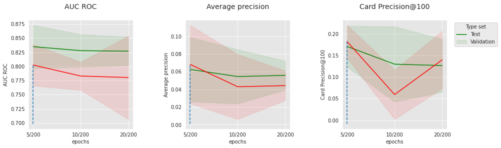 <Figure size 1080x288 with 3 Axes>