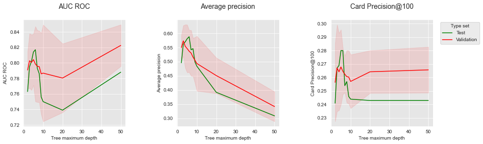 <Figure size 1080x288 with 3 Axes>