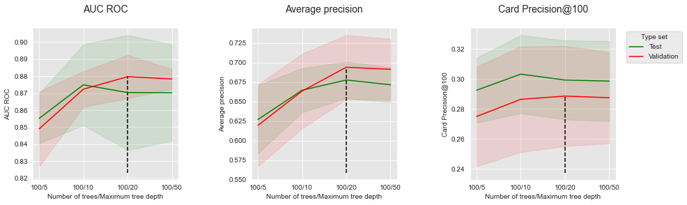 <Figure size 1080x288 with 3 Axes>