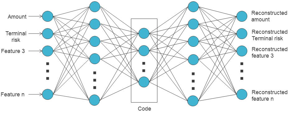 Autoencoder