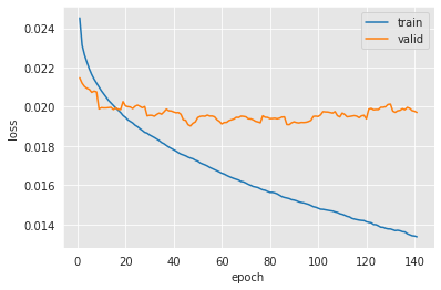 <Figure size 432x288 with 1 Axes>