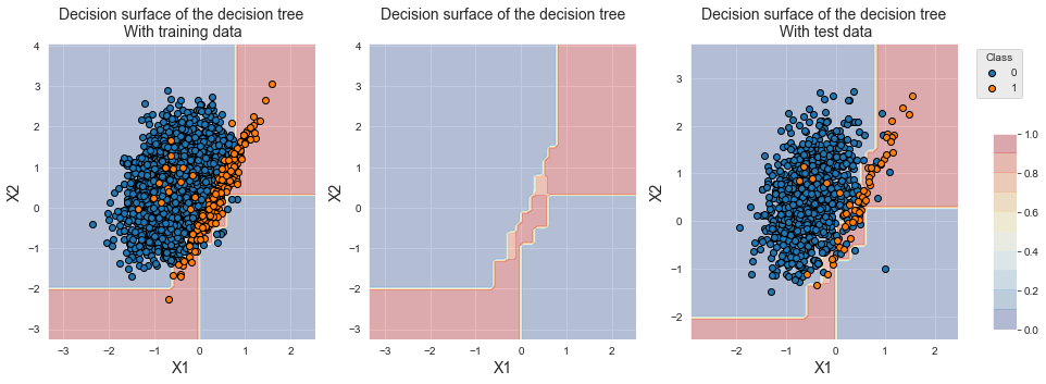 <Figure size 1080x360 with 4 Axes>