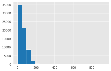 <Figure size 432x288 with 1 Axes>