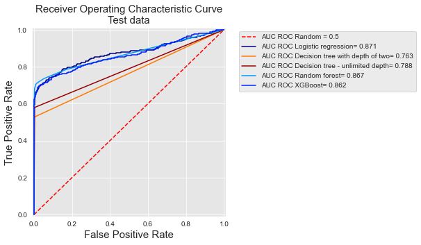 <Figure size 360x360 with 1 Axes>