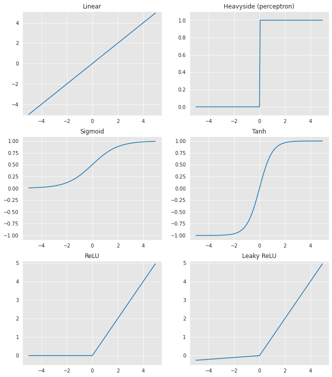 <Figure size 792x936 with 6 Axes>