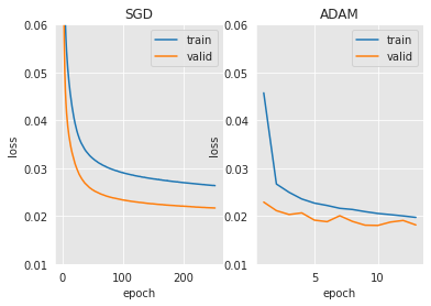 <Figure size 432x288 with 2 Axes>