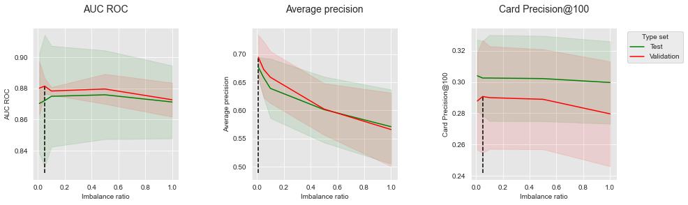 <Figure size 1080x288 with 3 Axes>