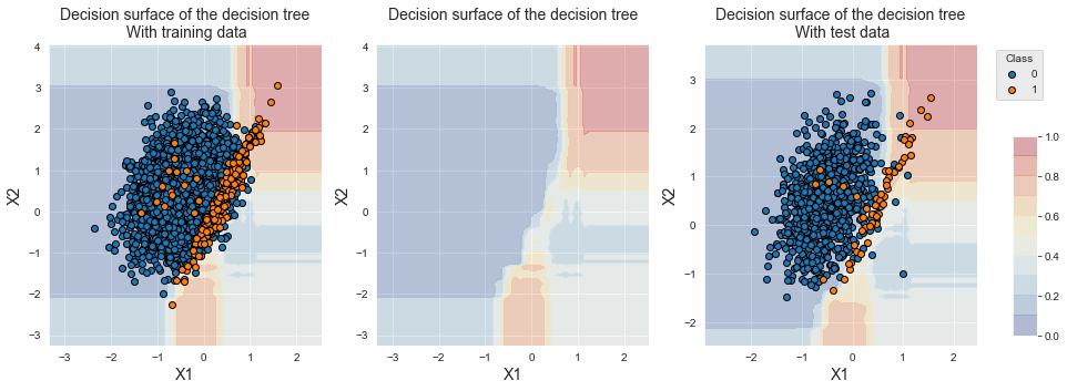 <Figure size 1080x360 with 4 Axes>