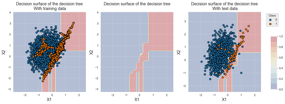 <Figure size 1080x360 with 4 Axes>