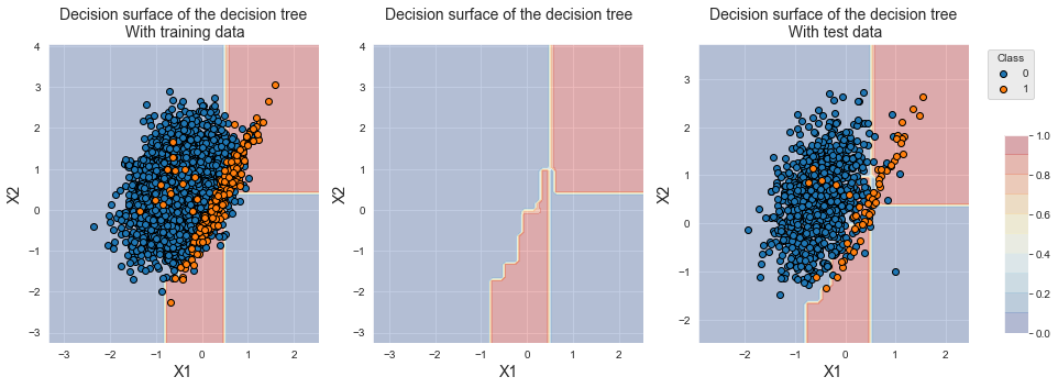 <Figure size 1080x360 with 4 Axes>