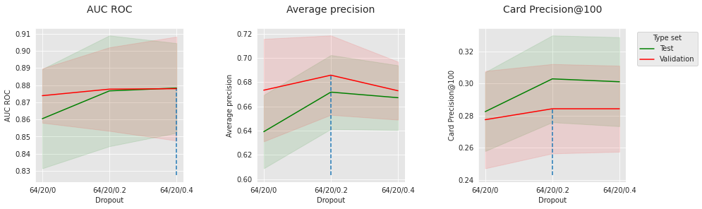 <Figure size 1080x288 with 3 Axes>