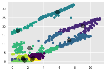 <Figure size 432x288 with 1 Axes>