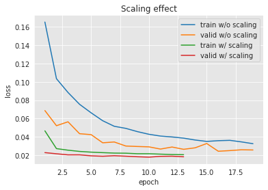 <Figure size 432x288 with 1 Axes>