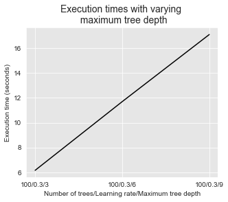 <Figure size 360x288 with 1 Axes>