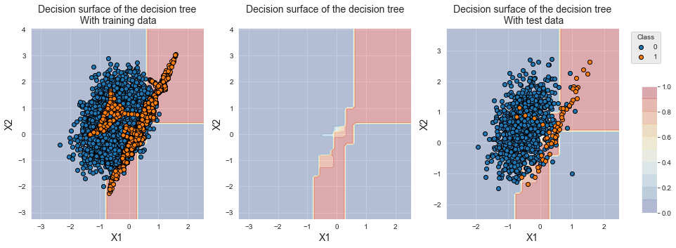 <Figure size 1080x360 with 4 Axes>