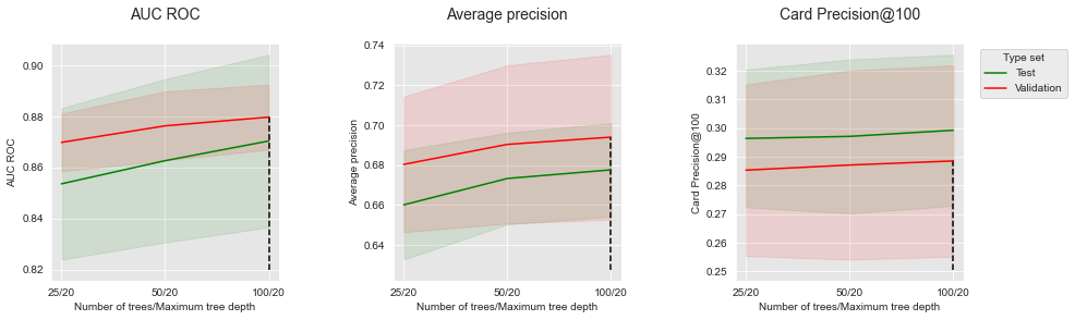 <Figure size 1080x288 with 3 Axes>