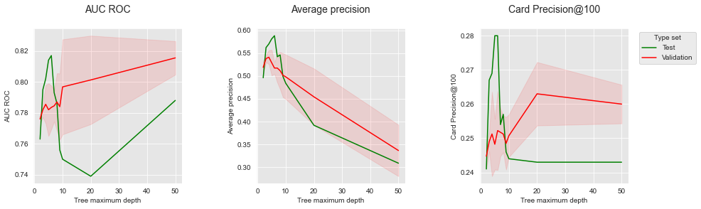 <Figure size 1080x288 with 3 Axes>