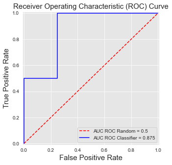 <Figure size 360x360 with 1 Axes>