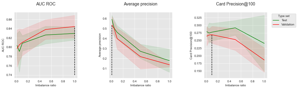<Figure size 1080x288 with 3 Axes>