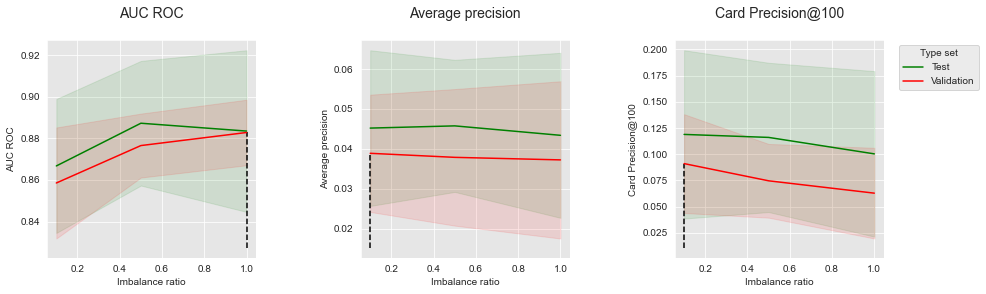 <Figure size 1080x288 with 3 Axes>