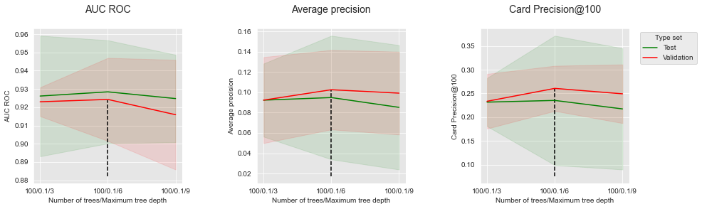 <Figure size 1080x288 with 3 Axes>