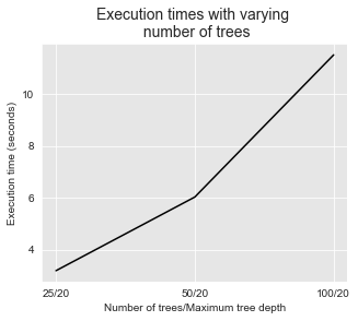 <Figure size 360x288 with 1 Axes>