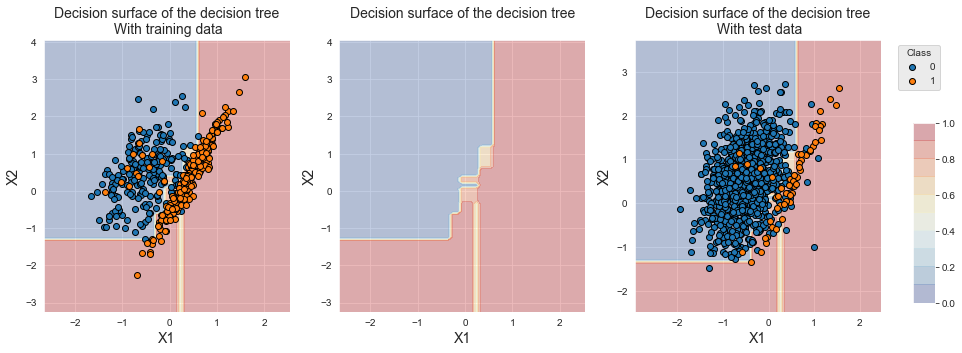 <Figure size 1080x360 with 4 Axes>