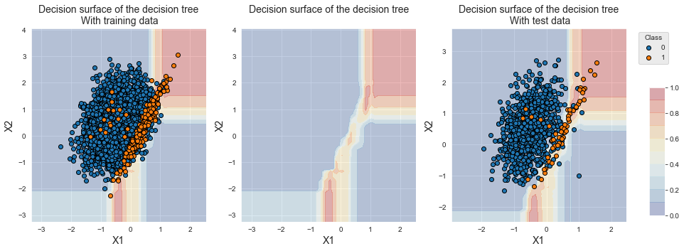 <Figure size 1080x360 with 4 Axes>